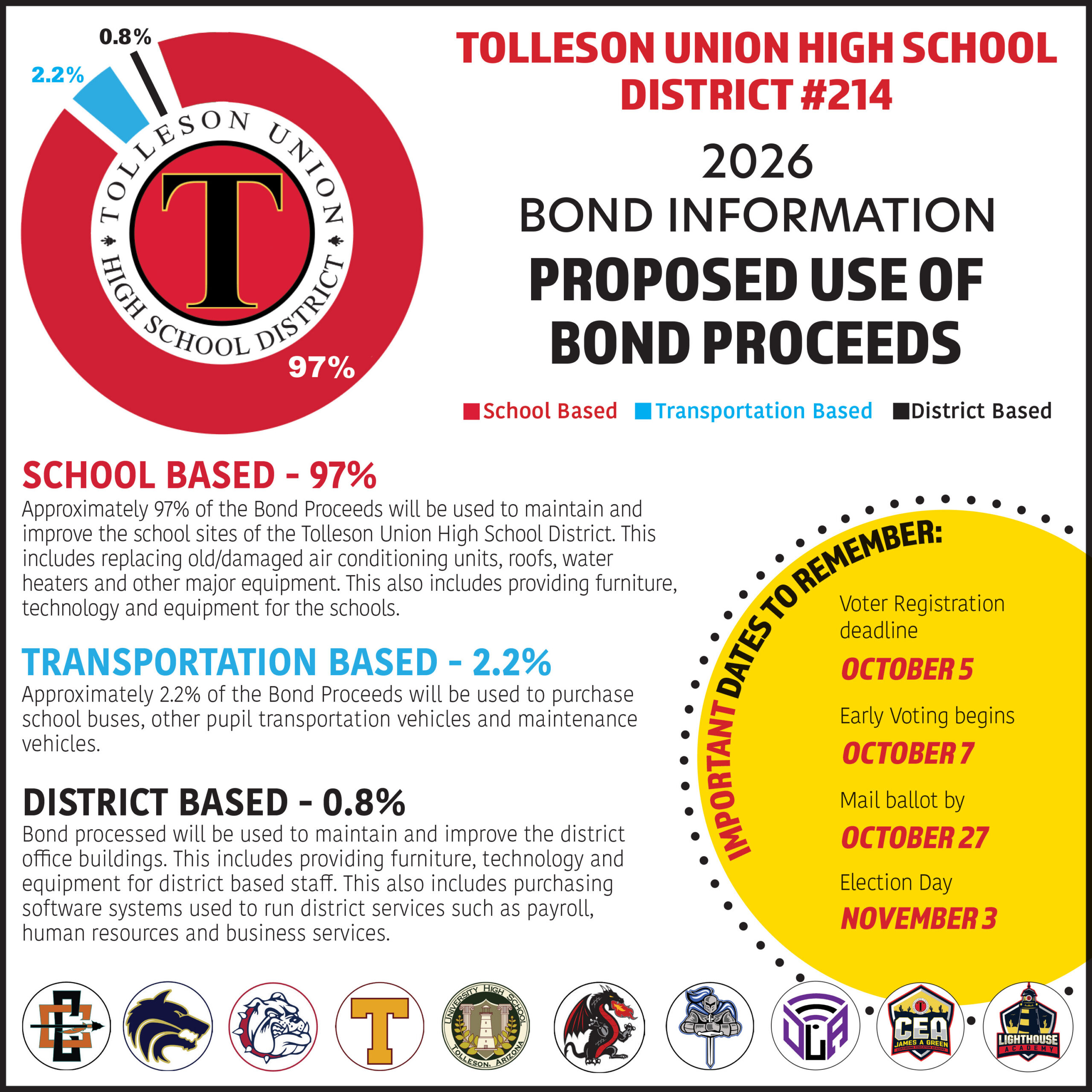 2026 Bond Information Proposed Use of Bond Proceeds-English 2026 Bond Information Proposed Use of Bond Proceeds English