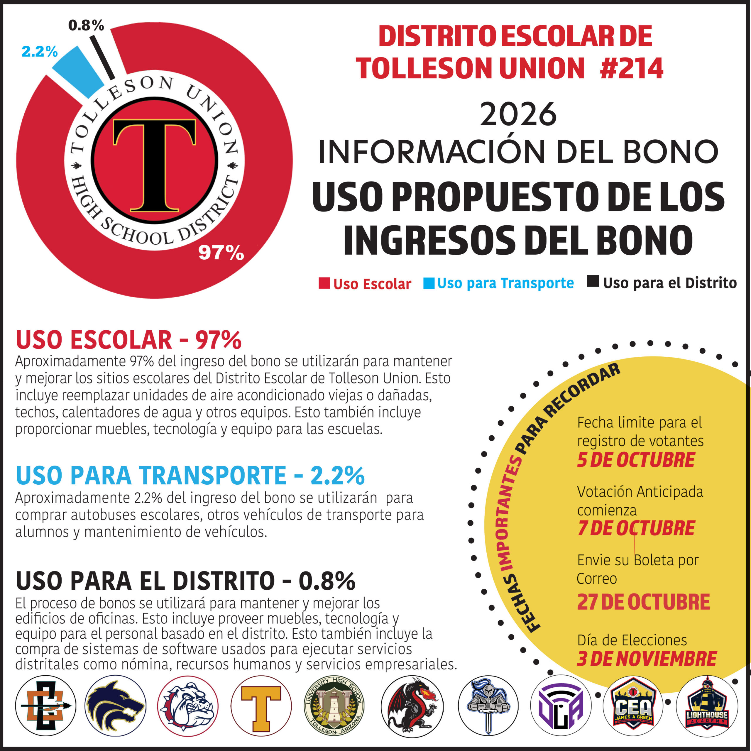 2026 Bond Information Proposed Use of Bond Proceeds-Spanish 2026 Bond Information Proposed Use of Bond Proceeds Spanish