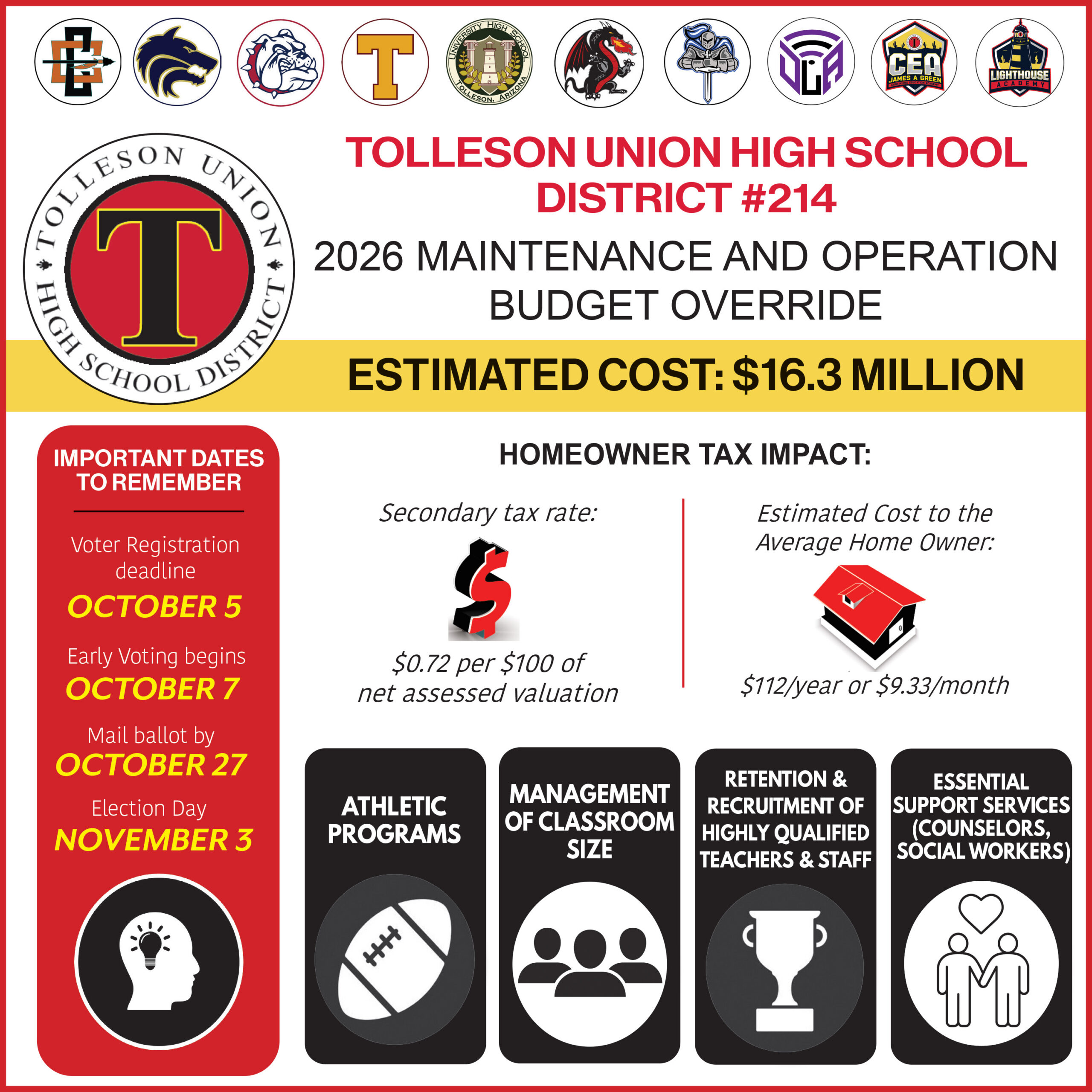 2026 Maintenance and Operation Budget Override-English 2026 Maintenance and Operation Budget Override English