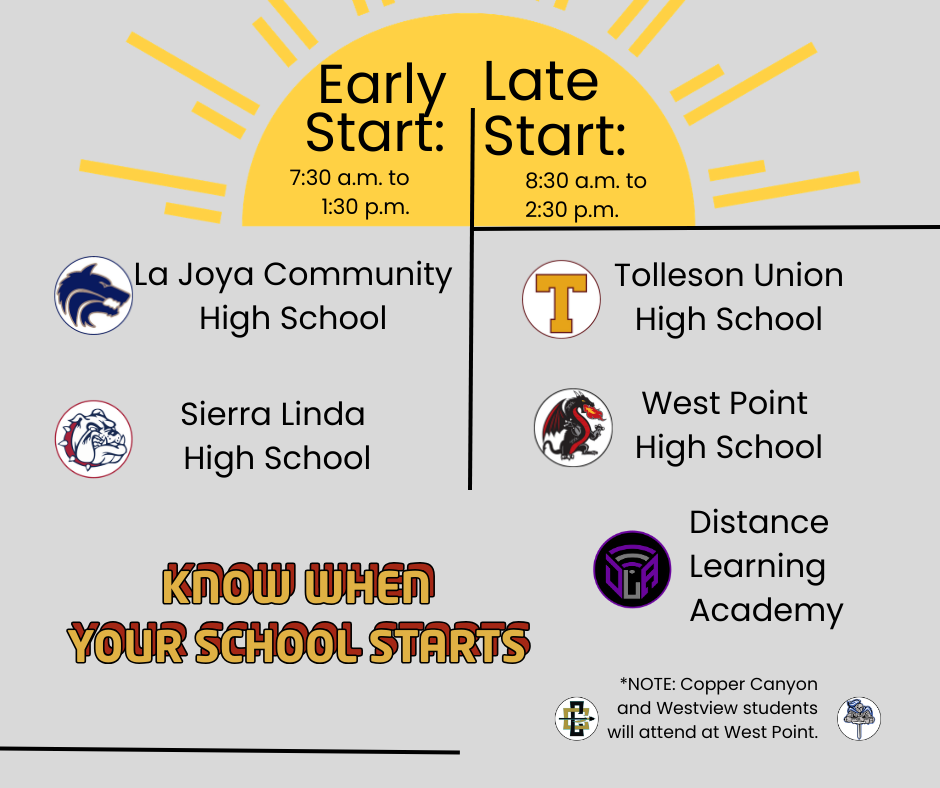Early Start: 7:30 a.m. to 1:30 p.m. and Late Start: 8:30 a.m. to 2:30 p.m. | La Joya Community High School, Sierra Linda High School, Tolleson Union High School, West Point High School, and Distance Learning Academy | Know when your school starts - Note: Copper Canyon and Westview students will attend at West Point.