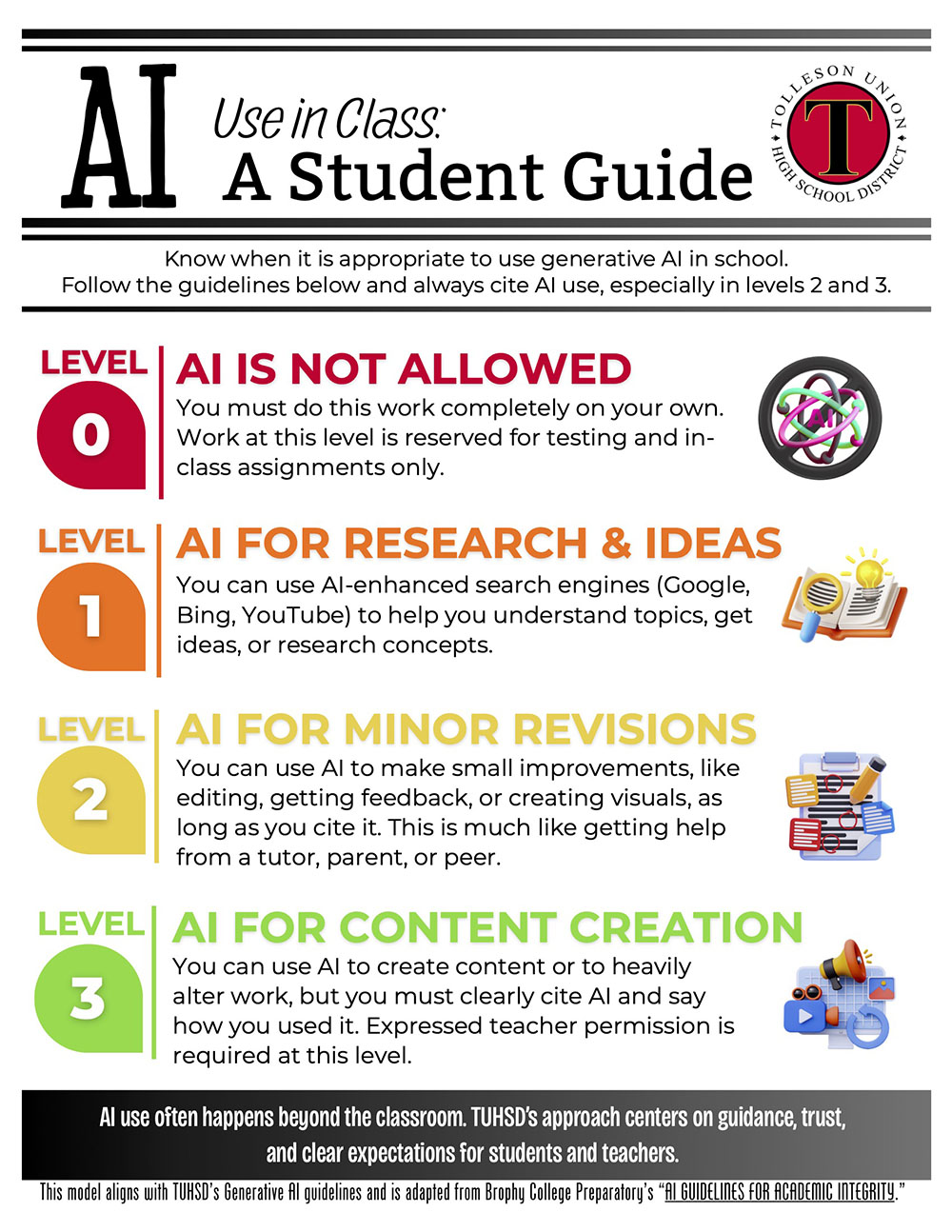 AI Use in Class - A Student Guide