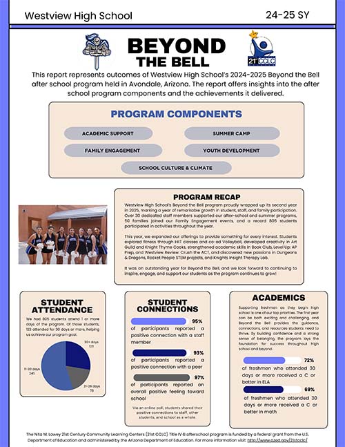 Program Impact Report