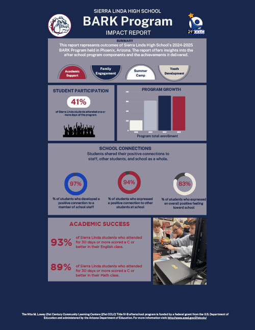 Program Impact Flyer