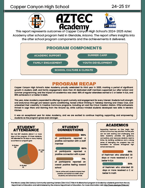 Program Impact Report