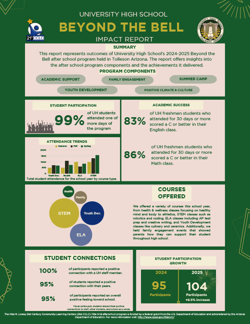 Program Impact Flyer