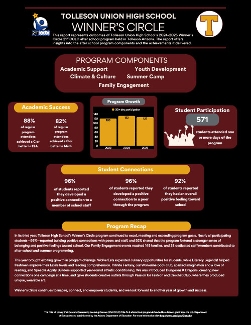 Program Impact Flyer