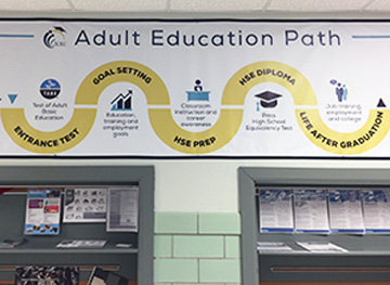 Adult Education Path chart displayed on the school wall