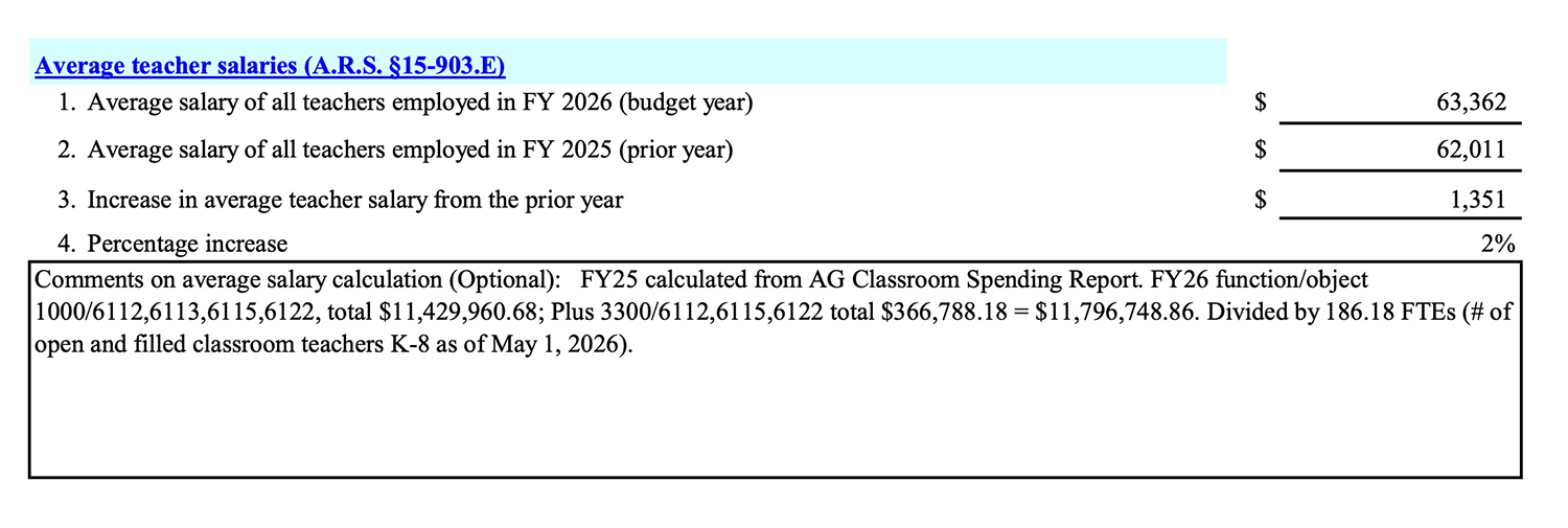 Average Teacher Salaries FY 26