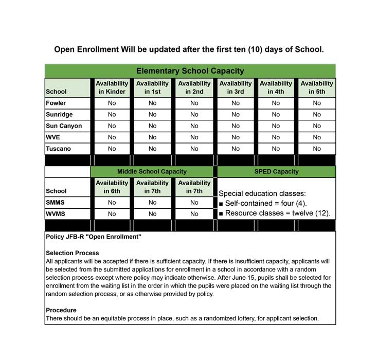 Elementary School Capacity chart for 2025-2026
