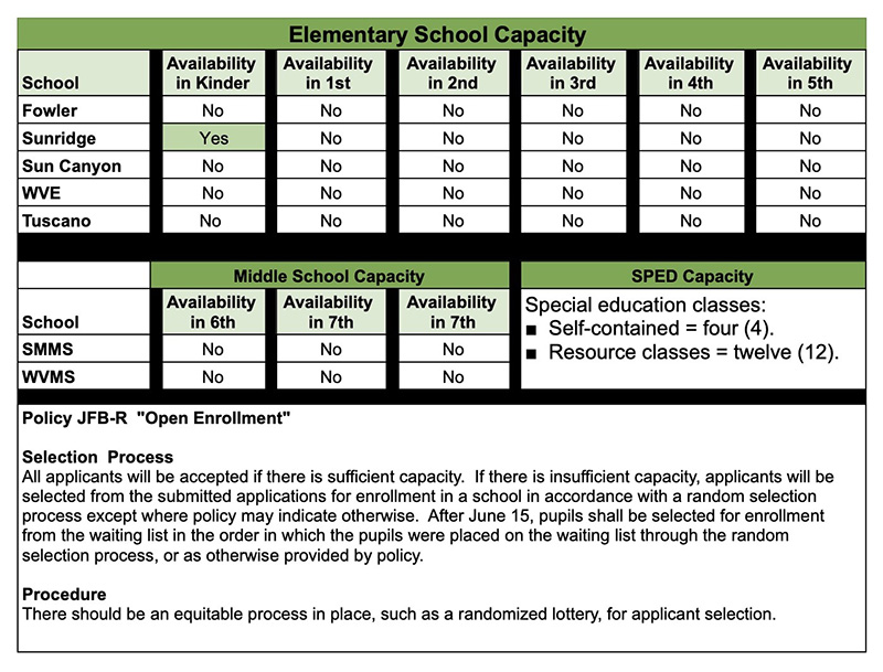 Elementary School Capacity chart for 2025-2026 updated 3-4-2026