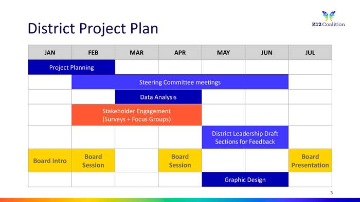 District Project Plan flyer