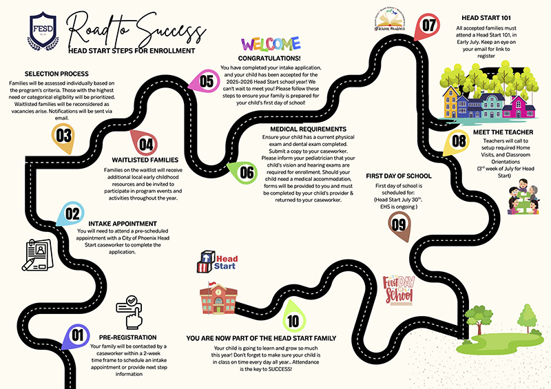 Road to Success Head Start Steps for Enrollment flyer
