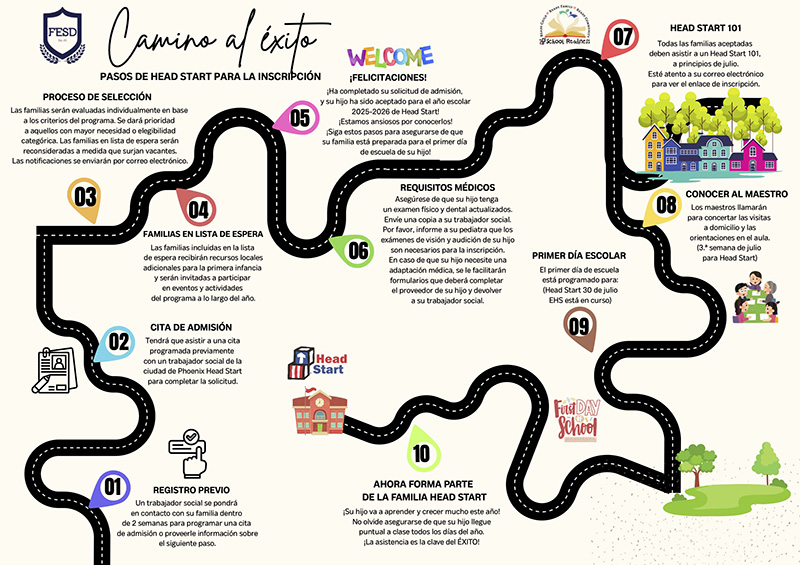 Road to Success Head Start Steps for Enrollment flyer in Spanish