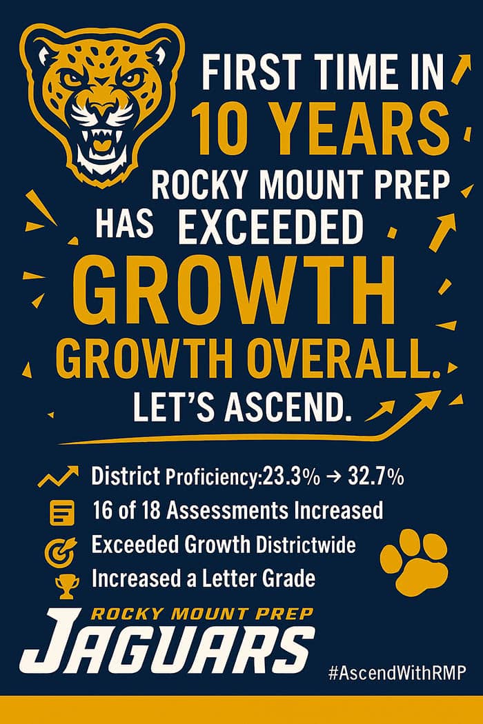 First Time in 10 Years Rocky Mount Prep Exceeded Growth Overall