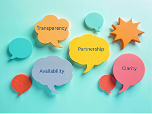 Communications concept with the words, transparency, availability, partnership, and clarity