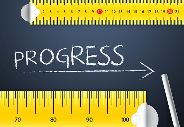 measure your customer service progress